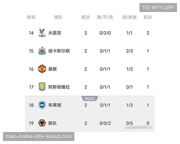 英超赛季初利物浦五连胜领跑 阿森纳后来居上登顶积分榜